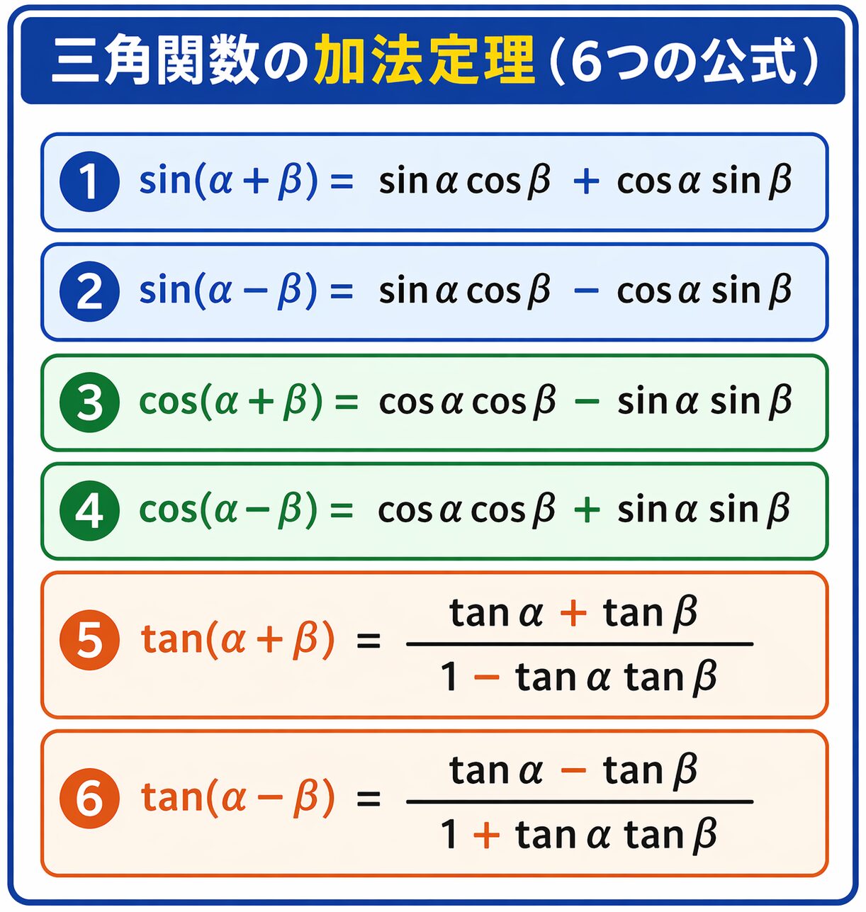 【コラム#1】三角関数の加法定理の覚え方|sin・cos・tanの6つの公式を一瞬で整理する方法【高校数学】 | 【公式】KATEKYO学院 ...