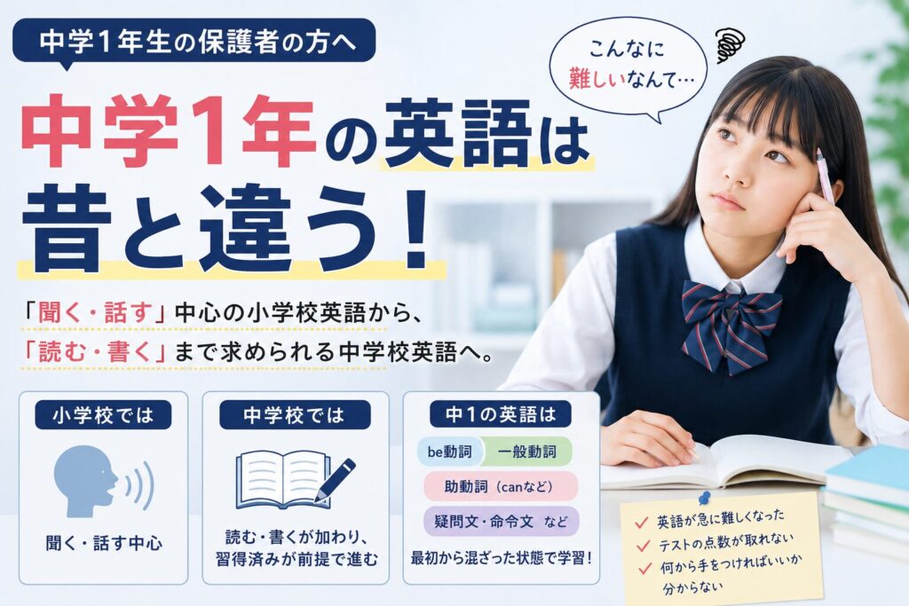 中学1年の英語は昔と違う。小学校英語との違いや中学校英語が難しい理由を解説したイメージ画像。
