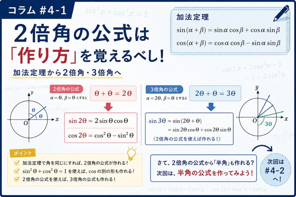 2倍角の公式を加法定理から作る方法を解説する数学コラム